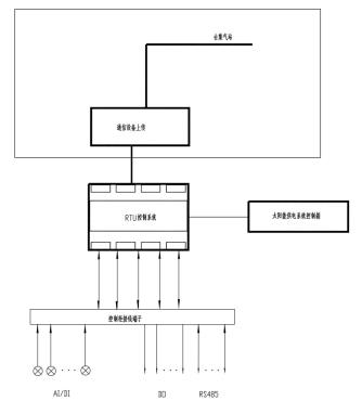 應用示意圖 應用示意圖