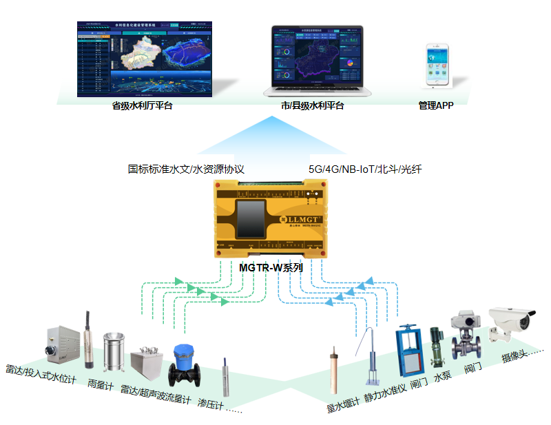 遙測終端機(jī)有何功能特點(diǎn)，如何選型？