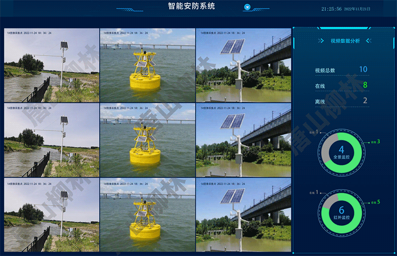 智能安防系統(tǒng) 智能安防系統(tǒng)