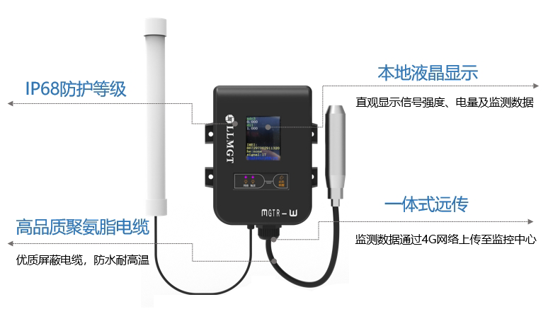 功能特點(diǎn) 功能特點(diǎn)