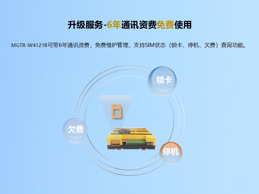升級服務(wù)-6年通訊資費免費使用 MGTR-W4121B可帶6年通訊資費,免費維護管理,支持SIM狀態(tài)(鎖卡、停機、欠費)查詢功能。