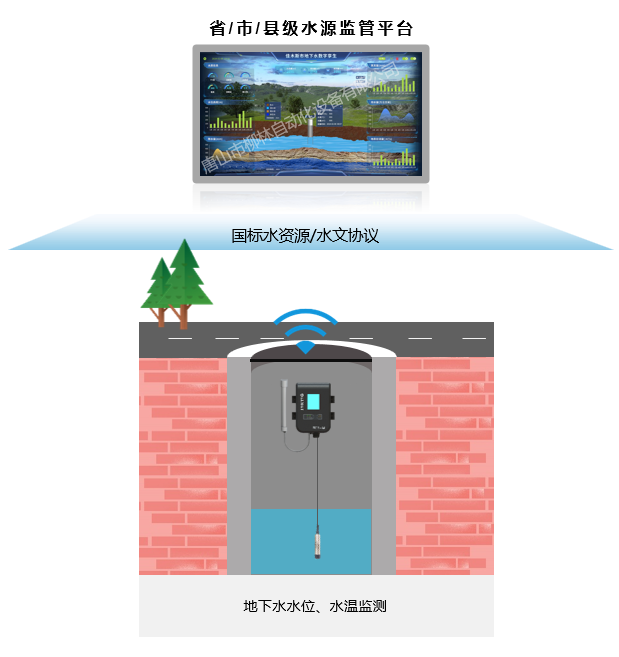 地下水監(jiān)測應(yīng)用示意