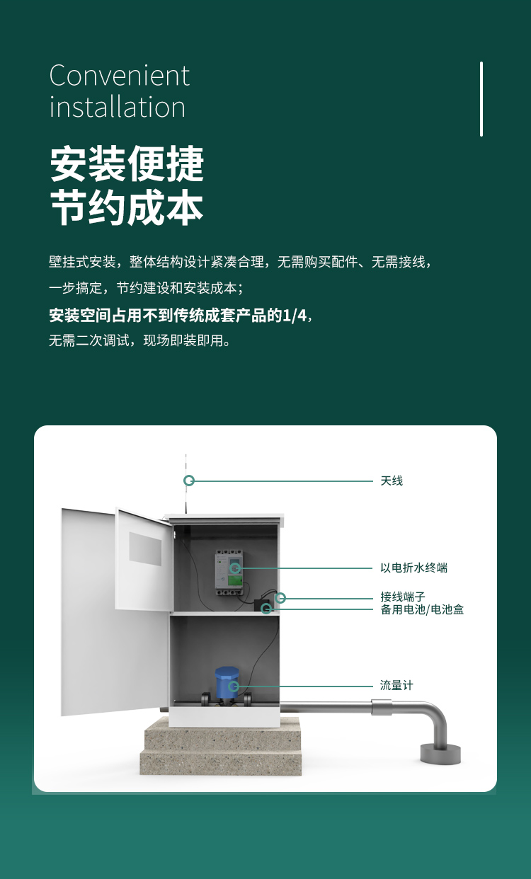 安裝便捷 節約成本。采用壁掛式安裝，整體結構設計緊湊合理，無需購買配件、無需接線，一步搞定，節約建設和安裝成本；安裝空間占用不到傳統成套產品的1/4，無需二次調試，現場即裝即用。