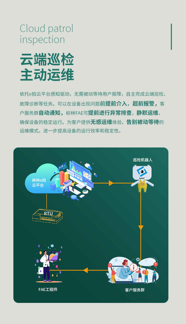 云端巡檢，主動運維。依托e拍云平臺感知驅動，無需被動等待用戶報障，自主完成云端巡檢、故障診斷等任務?？梢栽谠O備出現問題前提前介入，超前報警，客戶服務群自動通知，柳林FAE可提前進行異常排查，靜默運維，確保設備的穩定運行。為客戶提供無感運維體驗，告別被動等待的運維模式。進一步提高設備的運行效率和穩定性。
