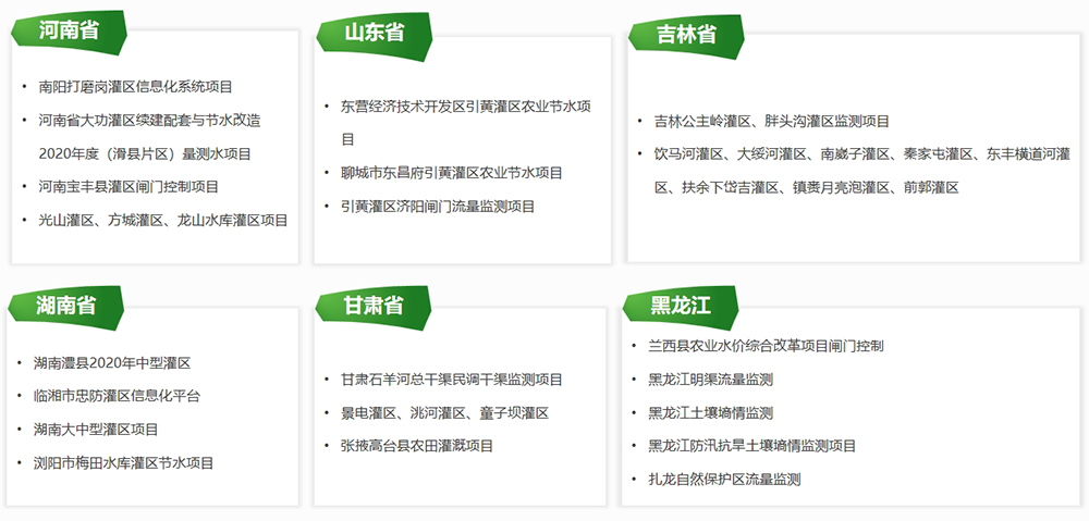 業(yè)績清單：河南、山東、吉林、黑龍江、甘肅、湖南省