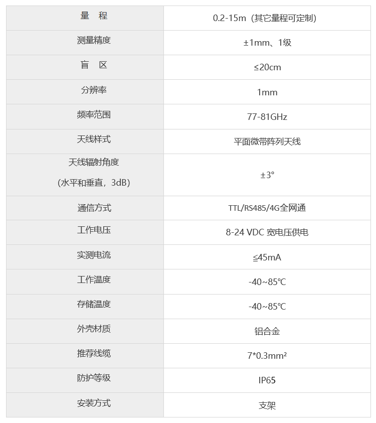 技術參數 技術參數