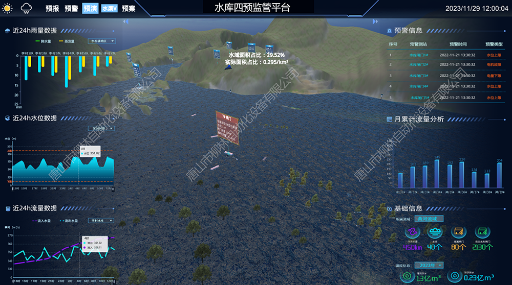 水庫數字孿生四預平臺