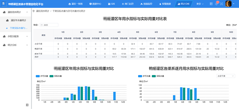 用水量統(tǒng)計分析