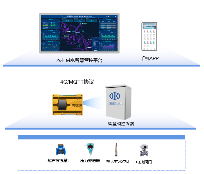 系統(tǒng)架構(gòu)圖