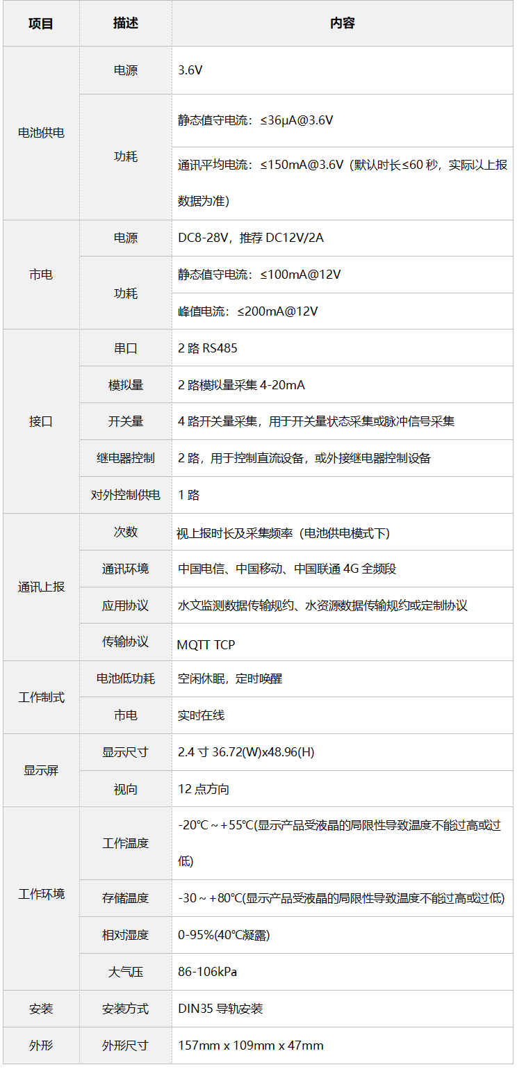 技術(shù)參數(shù)