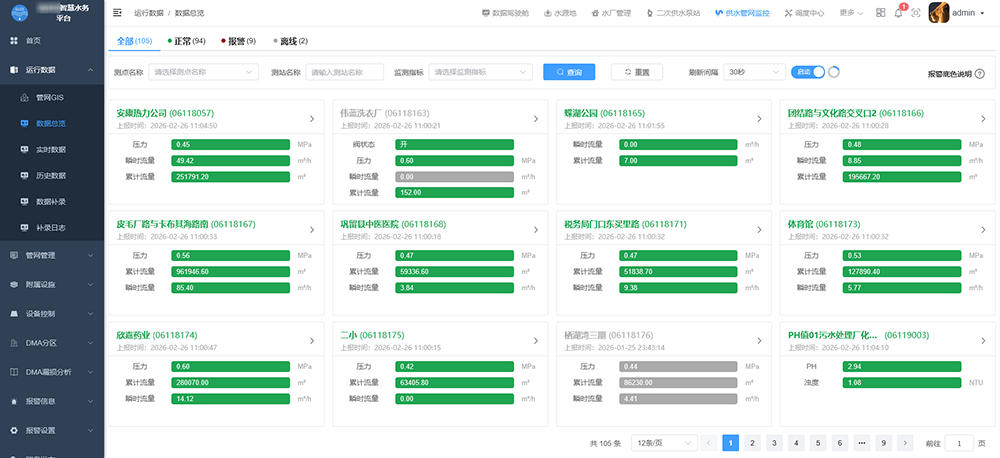 管網(wǎng)實時數(shù)據(jù)監(jiān)測