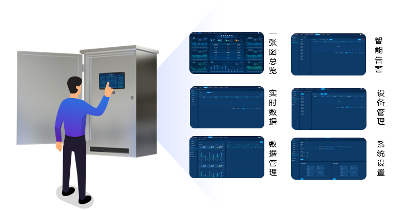 AI邊緣計(jì)算終端本地顯示